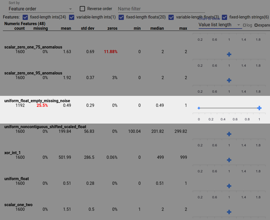Facets Overview display with feature with zero-length feature value
lists