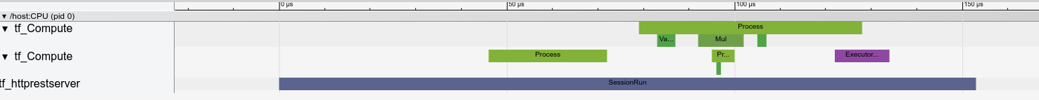 Inference Request Trace