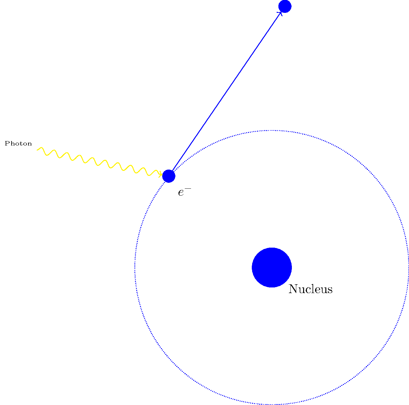 Diagram of bound-free absorbtion