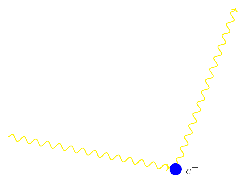 Diagram of electron scattering