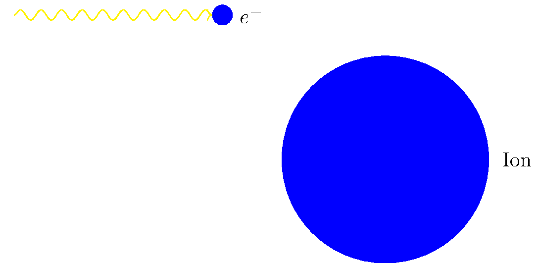Diagram of free-free absorbtion
