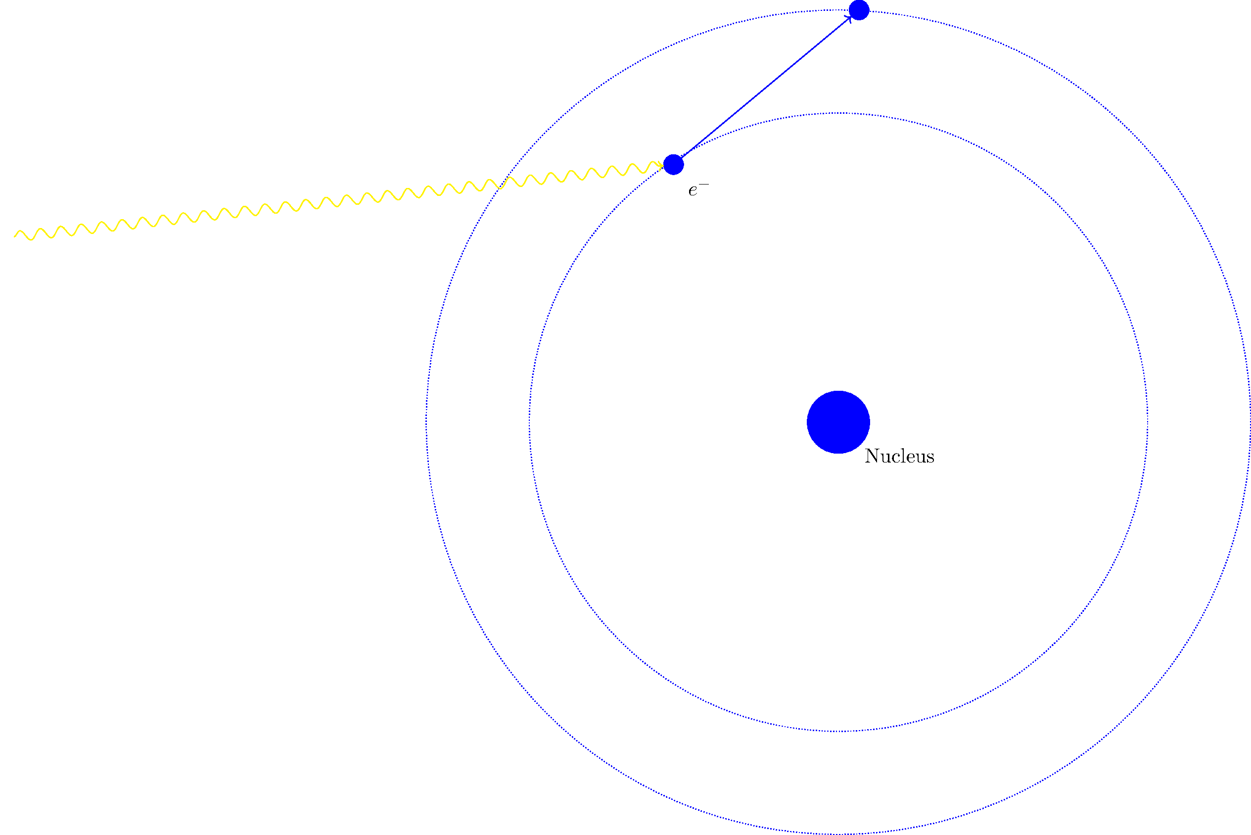 Diagram of line interaction