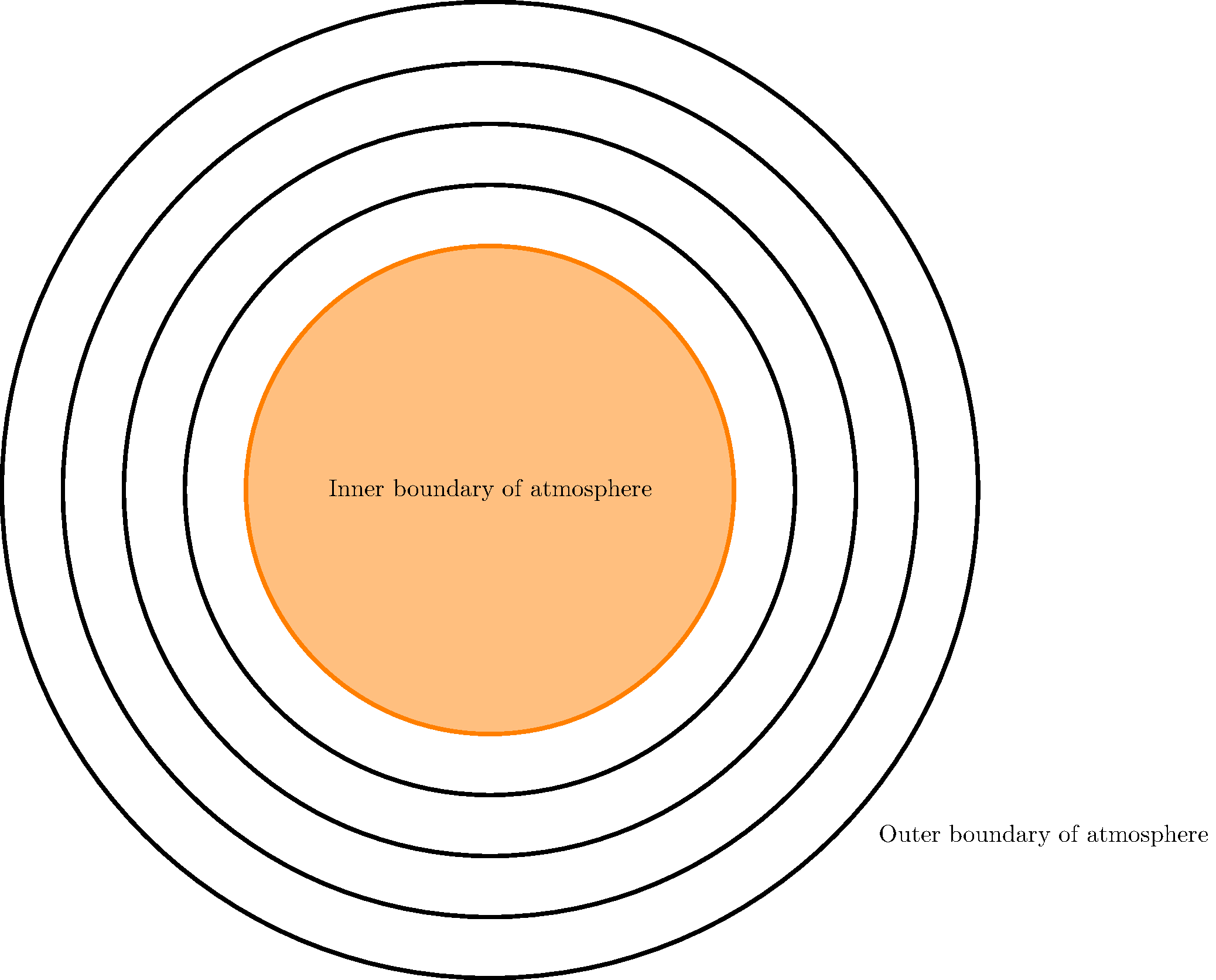 Diagram showing inner and outer boundaries of the stellar atmosphere